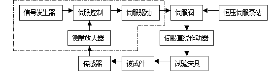 凸轮轴扭转疲劳试验机(图5)