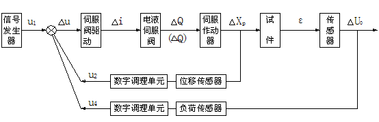 凸轮轴扭转疲劳试验机(图6)